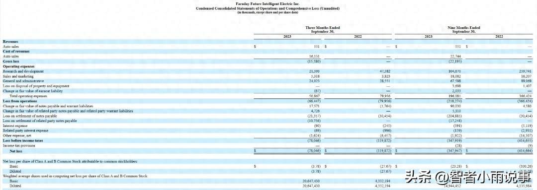 融资百亿却还不起4.5万！贾跃亭又熬走一家新势力