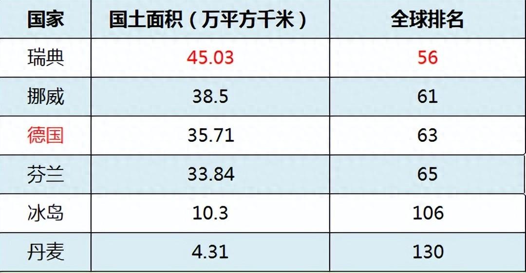 欧洲第一大经济体德国VS“人间天堂”北欧五国