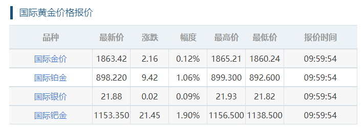 黄金价格今天