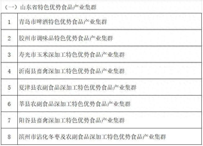 枣庄2个镇上榜！我省特色优势食品产业聚集区名单出炉