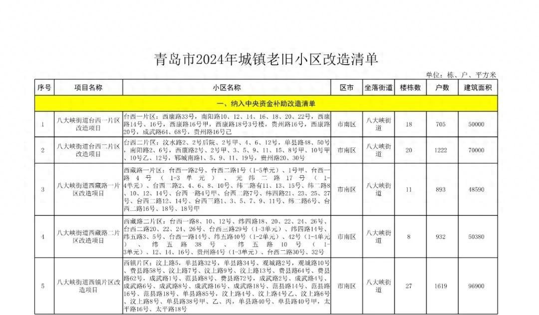 清单公布！涉青岛7区3市！快看有你家吗？