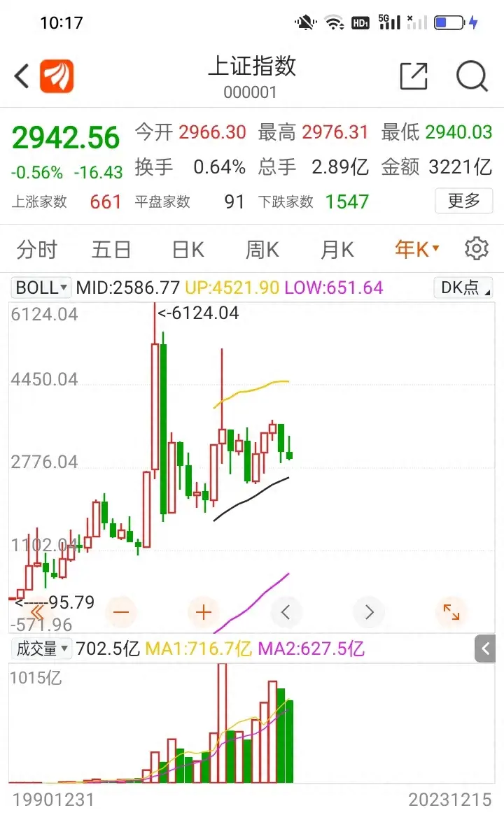 想要A股突破6124点甚至10000点，要学巴基斯坦不学韩国