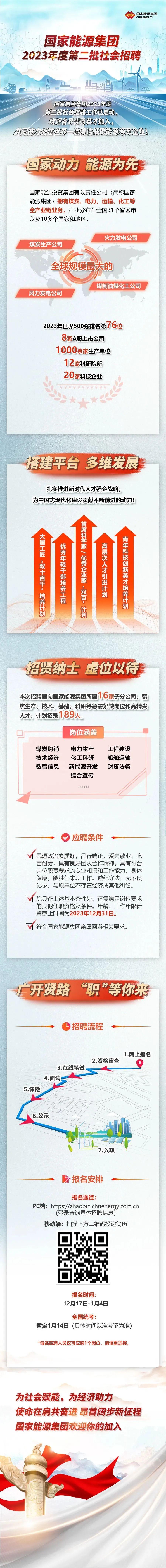 【社招】国家能源集团2023年第二批社会招聘来啦！