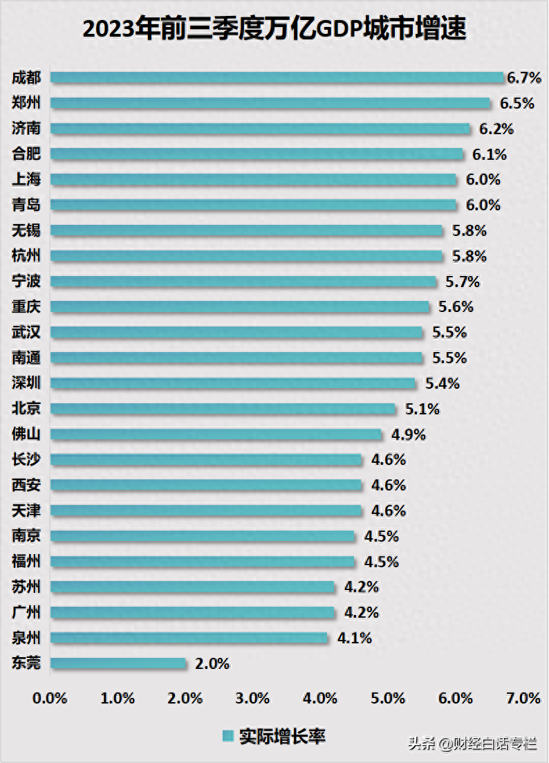 双双失利！西安，难了！