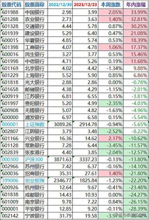 宁波银行股价为何最近持续大跌？