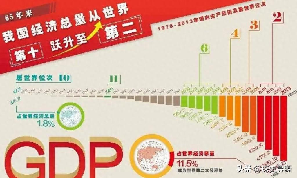 中国经济无法超越美国？GDP差距拉大背后，美国虚假繁荣恐破碎？