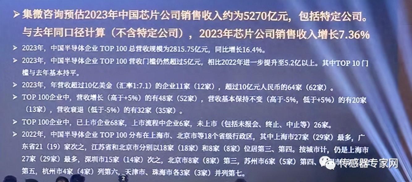 中国半导体100强榜单出炉！11家传感器芯片企业杀入！少2家！