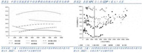 中国低消费之谜