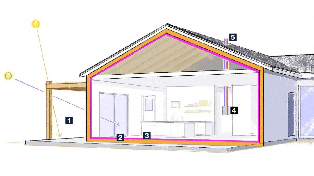 调查显示由标准窗户损失的热量，占住宅能源消耗的 25%到30%