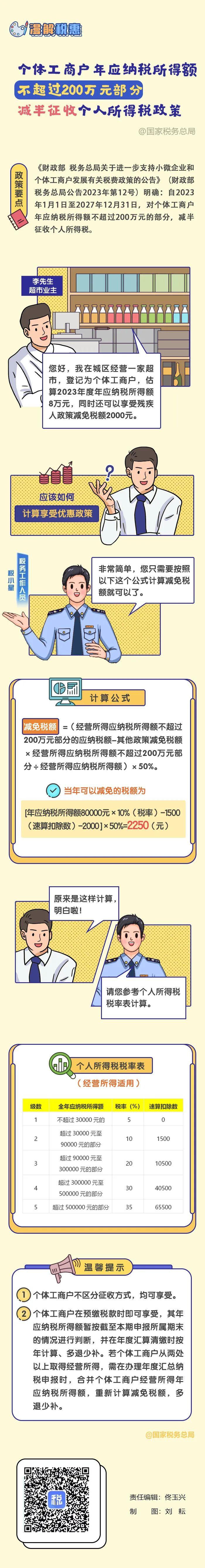 漫解税惠｜个体工商户年应纳税所得额不超过200万元部分减半征收个人所得税政策