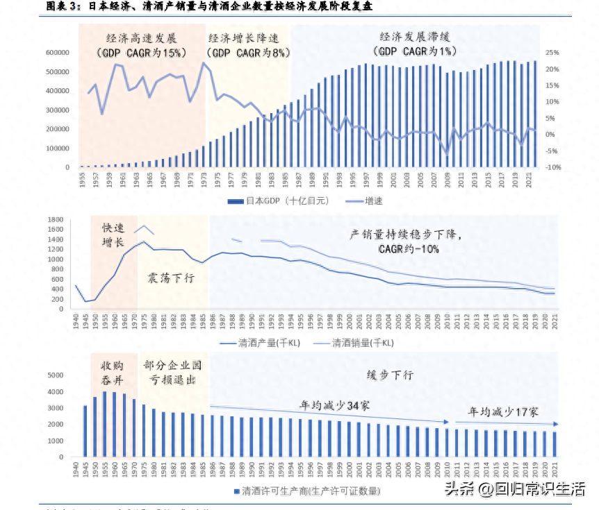 从日本清酒发展周期，看中国白酒是否能保持增长？