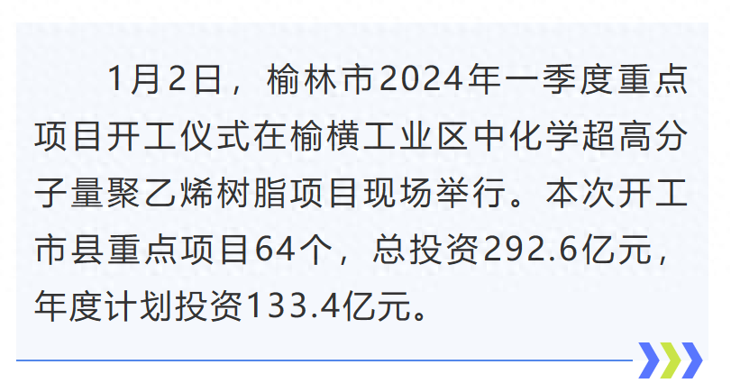 总投资292.6亿元！榆林一季度重点项目集中开工