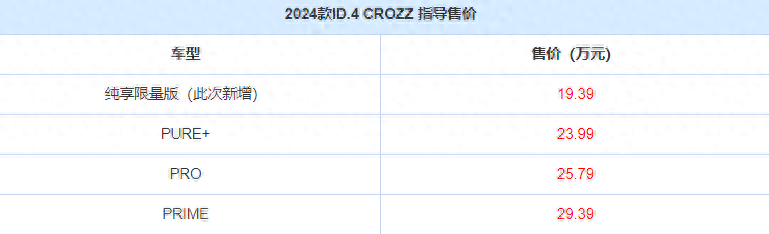 2024款ID.4 CROZZ购车指南：最高优惠4.85万，哪款值得选？