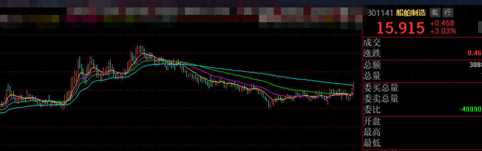 军工逆市大涨!上车?短线或有压力，原因速看！