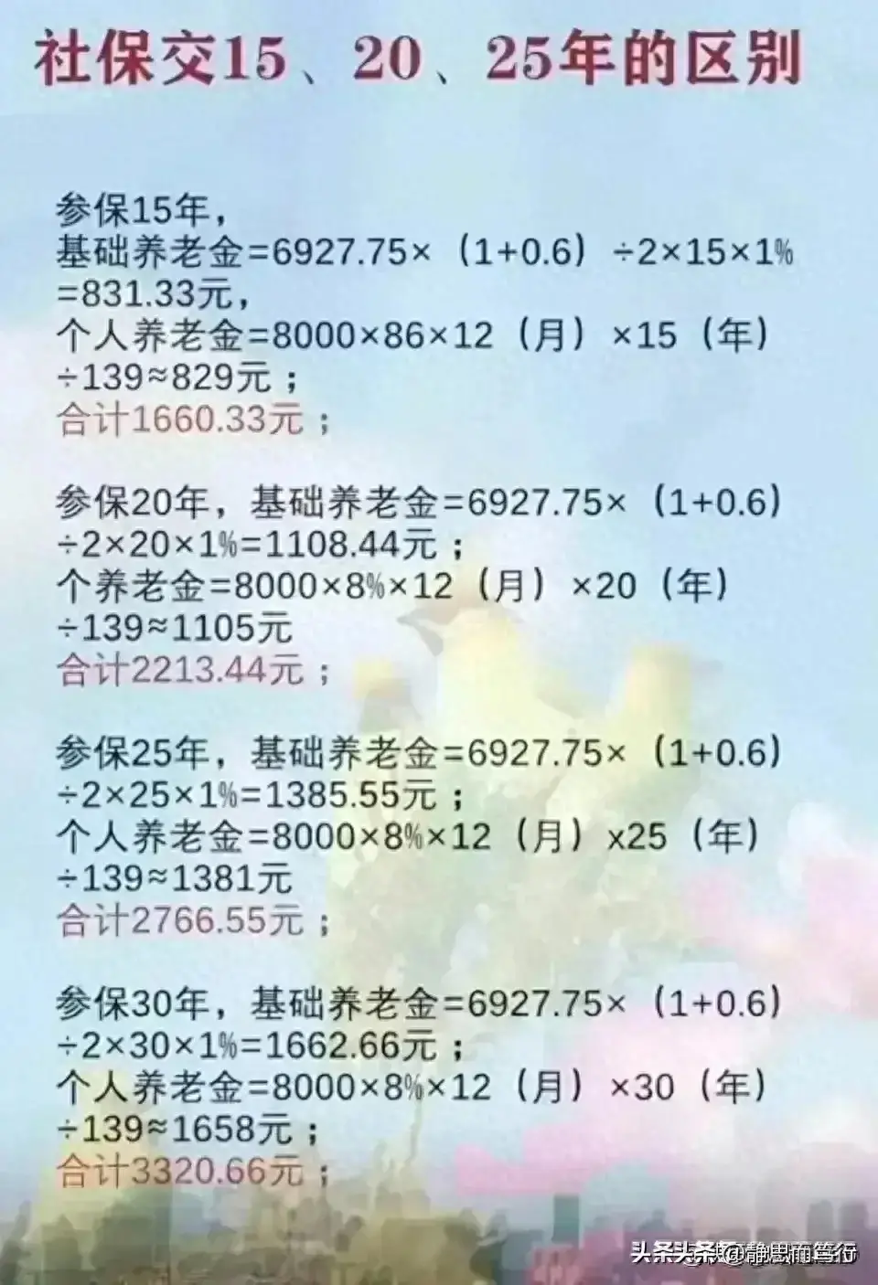 终于详细算出来了，社保交25年，和交20年，10年，各自区别有多大