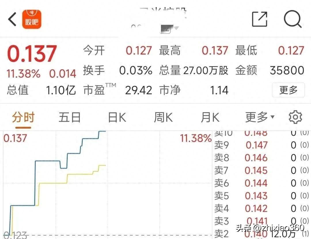 盘点2023年200多个崩盘跑路和正在圈钱的项目！