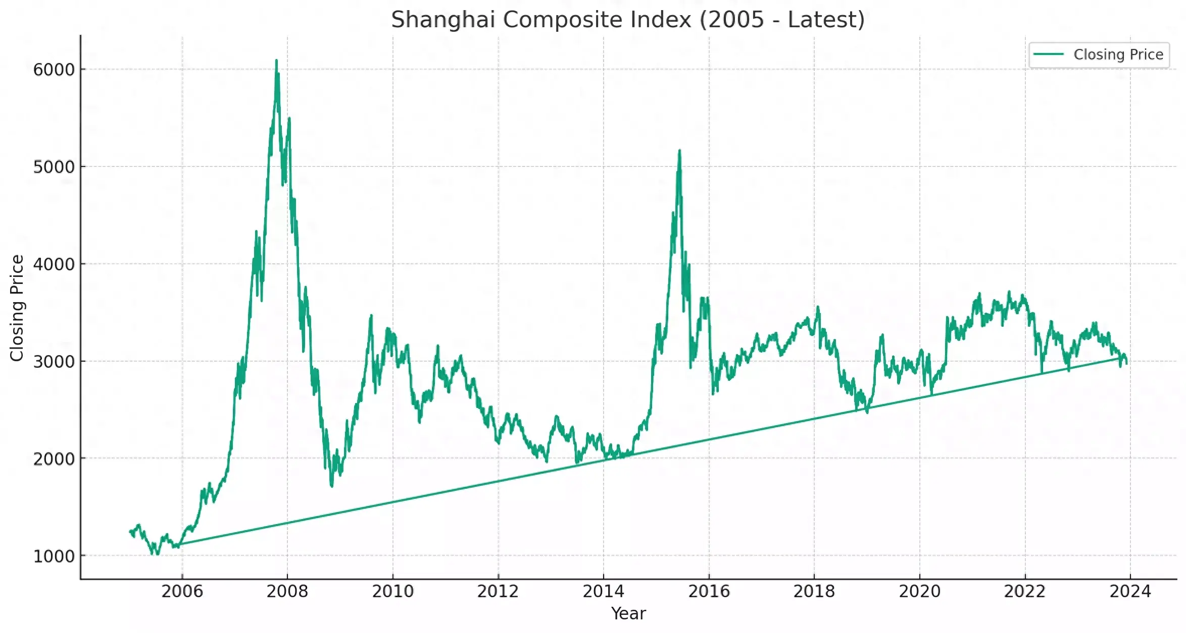 中国A股:大跌之后机会就在眼前，3000点以后很难再见！