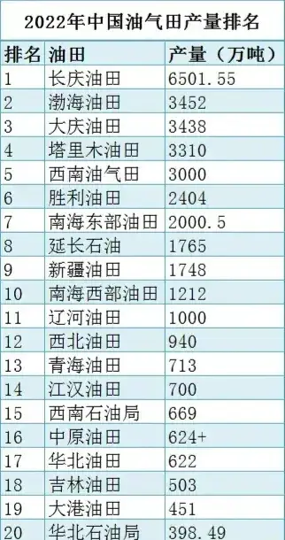 我国石化工业第一城将易主？宁波让位于大连！