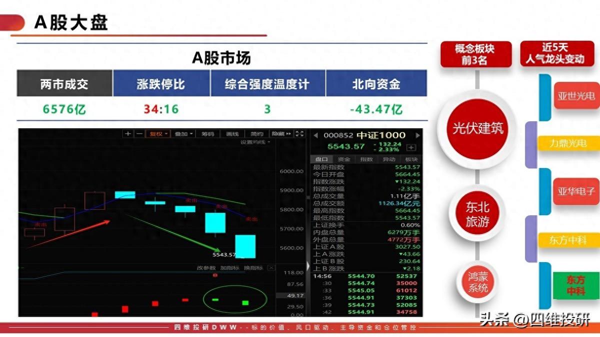 价值严重错估，资金信心严重崩溃，数据要素着重关注