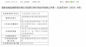 云南弥勒农商银行被罚90万：因员工异常行为管理不到位等