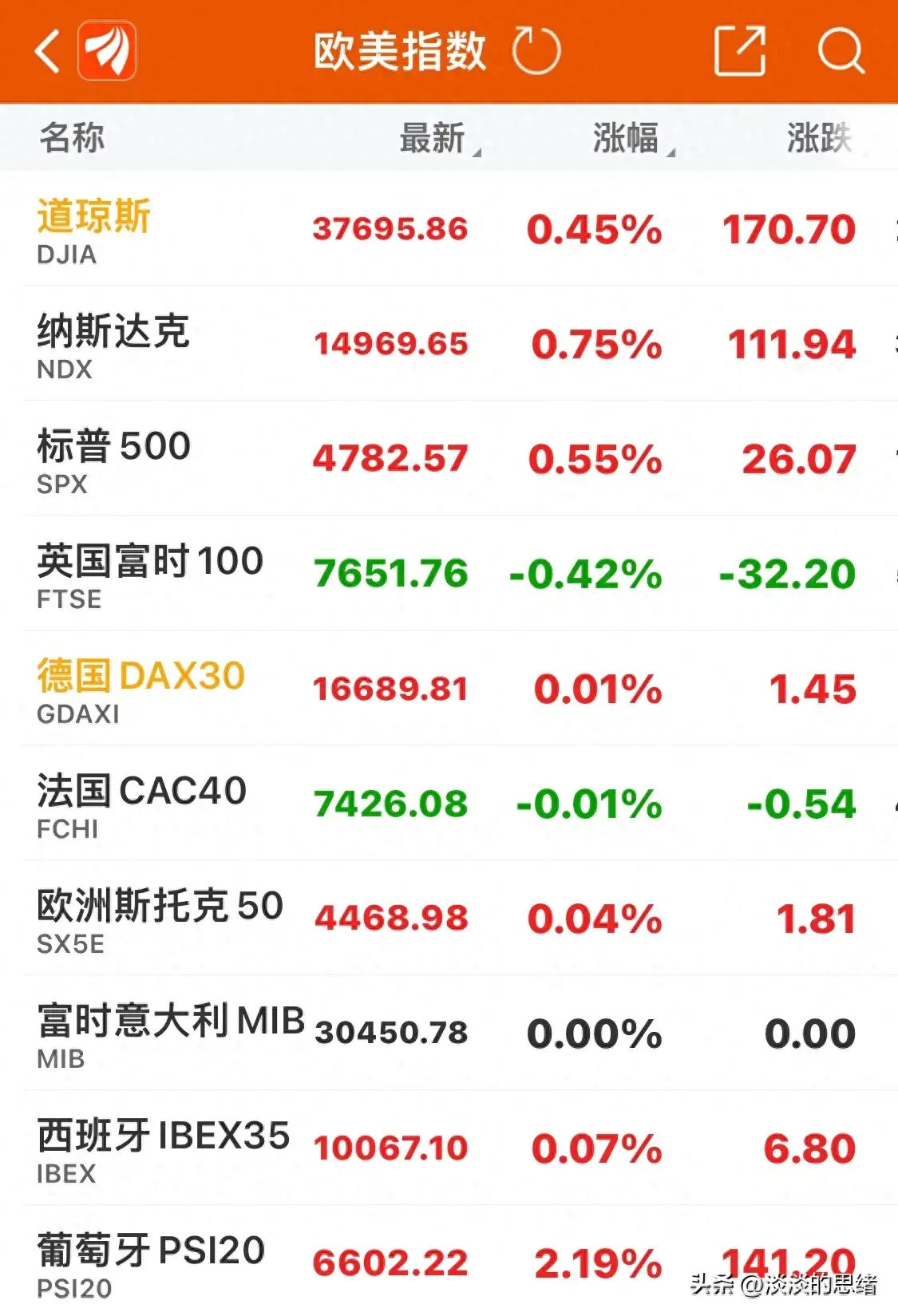 华尔街大行纷纷唱多中国股市；昨晚美股全线上涨，今日A股跟吗？