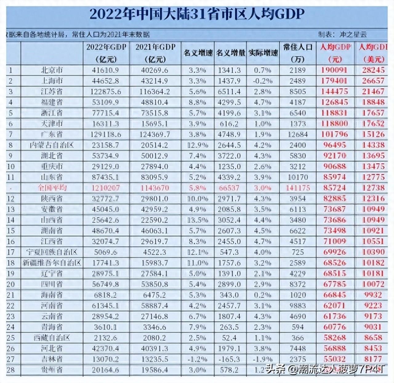 吉林区划设想，三分四平市，铁西铁东、梨树划入长春，辽源得1县