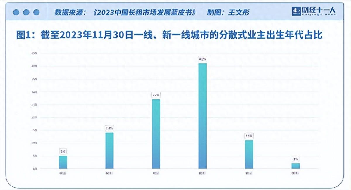 房东和租客的“新”相处之道