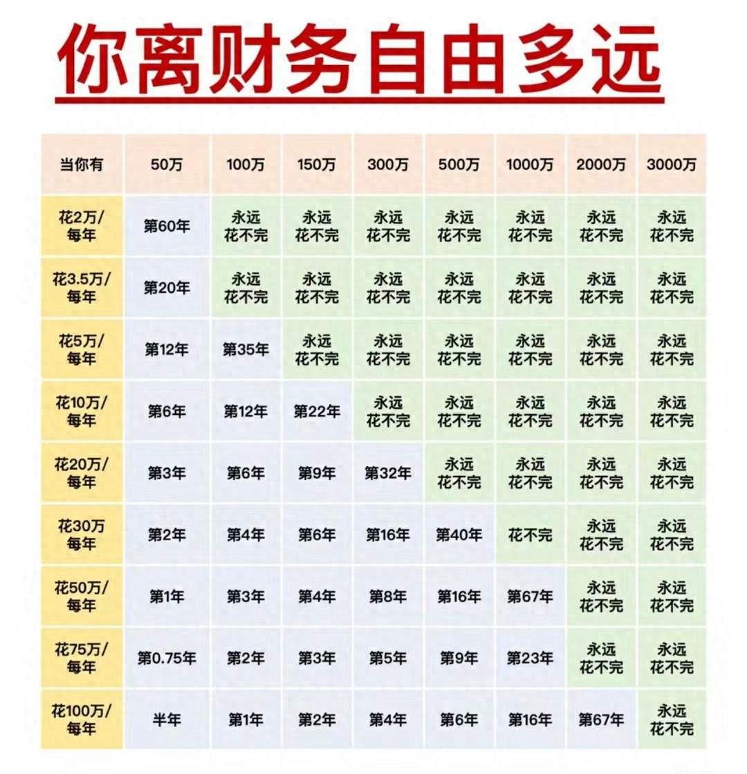 你属于中等收入的家庭吗