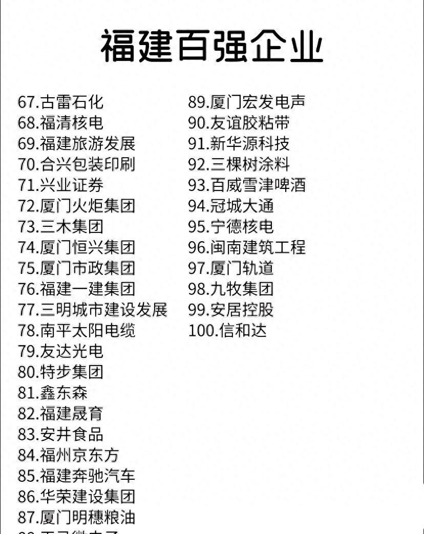 2023年，福建省百强企业名单公布！福州企业雄踞榜首