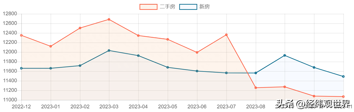 最新！广西省各县市级房价排行榜出炉！