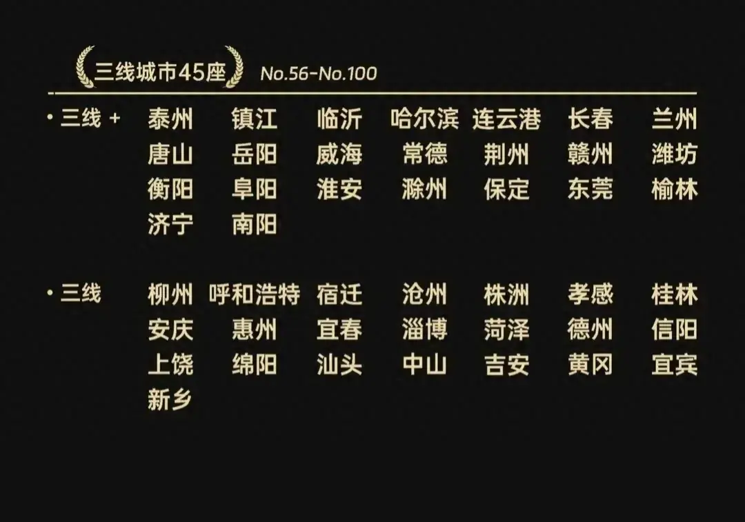 2024年全国45个三线城市：哈尔滨第4，东莞不敌保定，吉安入围
