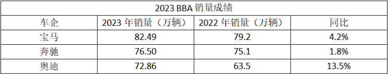 2023年豪车市场，宝马夺冠，国产新能源为何没动到BBA的蛋糕？