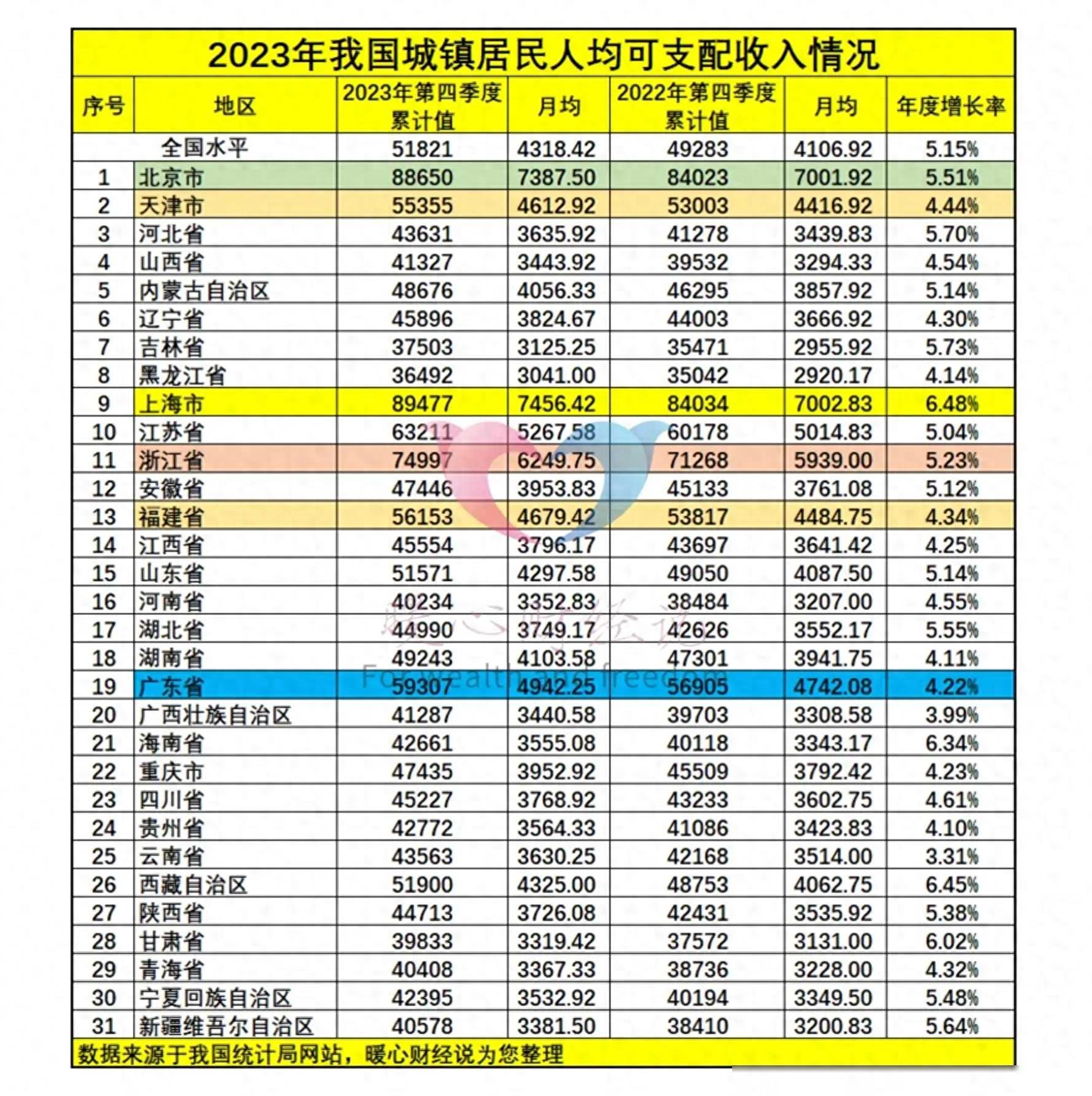 2024年丧葬抚恤金新标准确定，比去年提升了多少？最高领多少