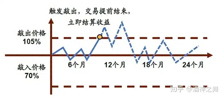 雪球产品到底是怎么回事