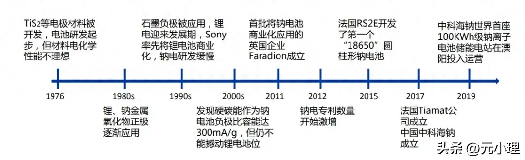 2024年钠电即将爆发