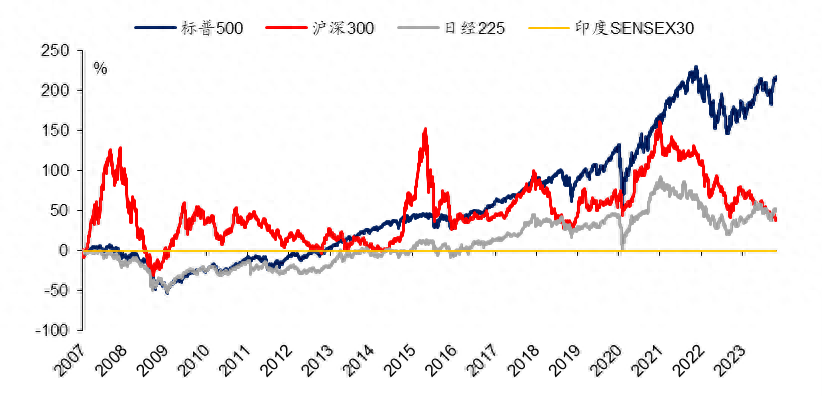 中国股市为何“永远3000点”？深度解析，A股中的财富陷阱与密码
