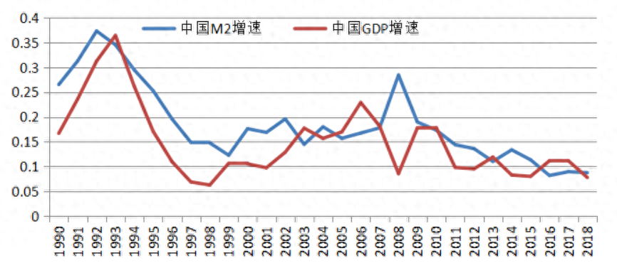 增幅亮眼的GDP，对应不堪入目的股市，到底是哪儿出了问题？